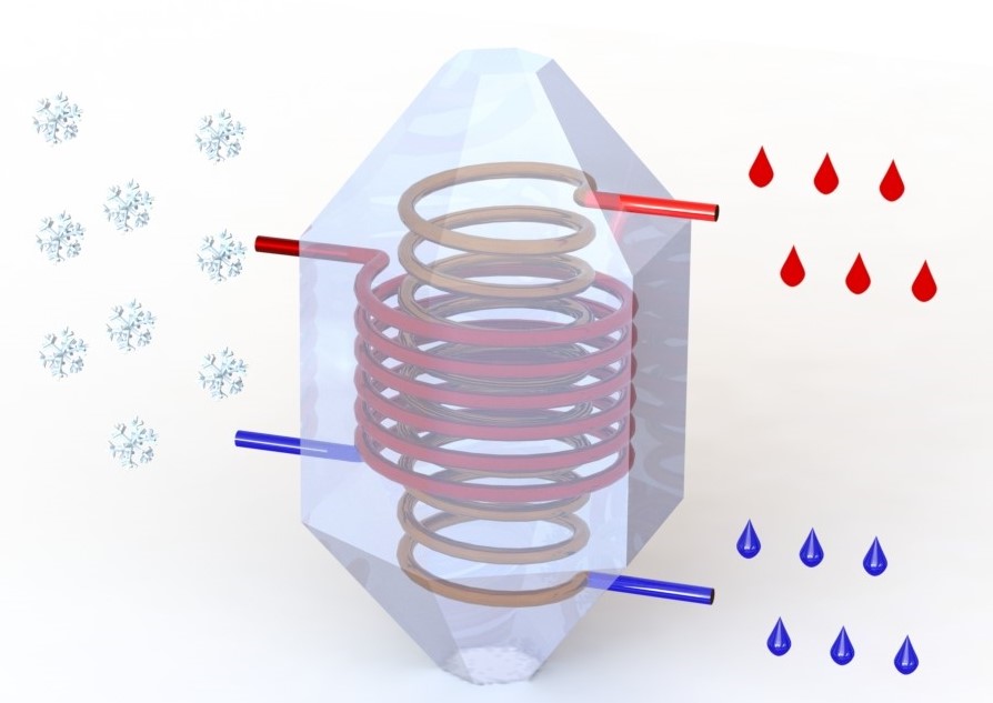 Heat Recovery Solution Ridel Energy Ridel Energy