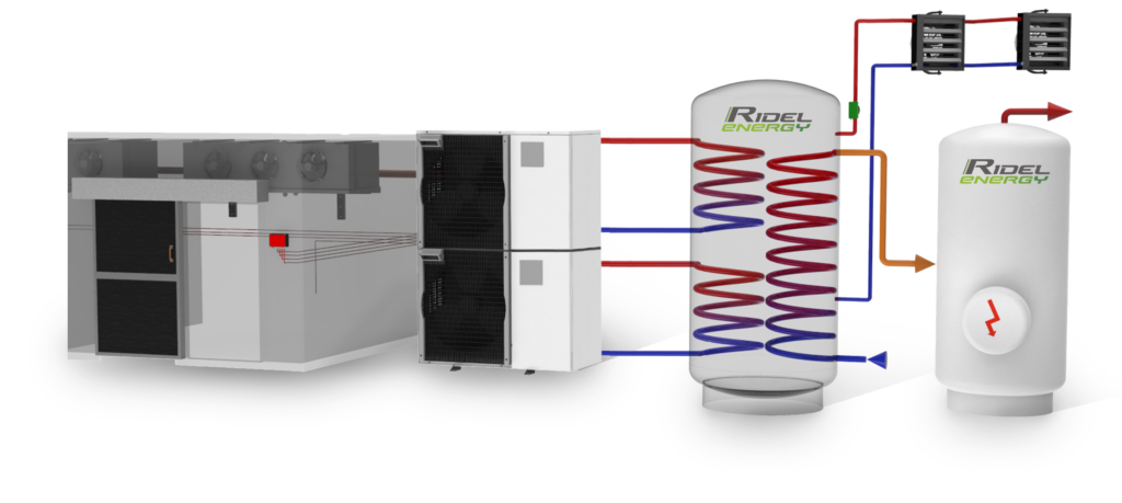 Schéma du récupérateur de chaleur sur groupes froids Ridel-Energy